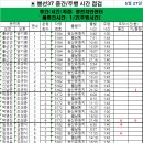 5월 27일 수요일 봉선37번선 중간 주행시간 조착 결과표 이미지