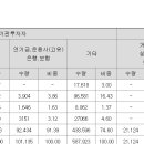 라메디텍 의무보유 9.93%→21.72% 이미지