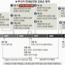 동승주유소 이미지