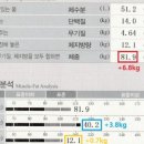 리플래쉬 헬스 이미지