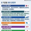 대일수지공업(주)제2공장 | [25.12.4 Day 한국 주식 마감 시황] 유별난 한국 증시와 순환매