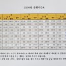 신일초교삼거리-신일초 이미지