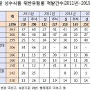 도봉-도봉-2056 이미지