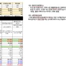 신성미소지움(아) 이미지