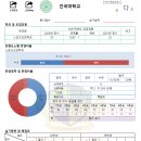 [체대입시] 2021학년도 건국대학교 충주 스포츠건강학과 입시전형계획 이미지