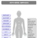 천안다나힐병원 이미지