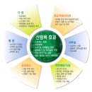 달성2차 청아람 새집증후군제거 반딧불이서대구점 공동구매 시공후기.. 첫번째 이야기... 이미지