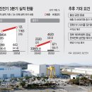 송전슈퍼 - 용인시 처인구 경기동로687번길 6 | 송전슈퍼