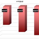 보람상조개발