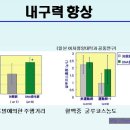 핵산의 7대 파워, 핵산으로 젊음을 되찾는다! 이미지