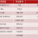 용당119안전센터 이미지