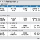 힘들다 돈안되다 푸념하지말고 대폭적인 택시요금 인상만이 살길 이미지