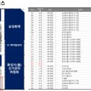 (주)케이알그린 네이버블로그