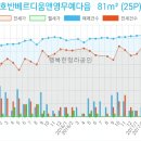 이마트24 서구심곡점 네이버블로그