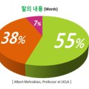 도와커뮤니케이션