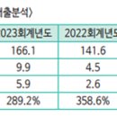 밀성가스 이미지