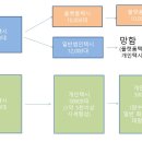 2021년 개인택시 양수완화로 1억 5천만원 시대 열린다. 이미지