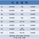 골드300 한화생명배 오픈 게임 2월 23일(일) 오후 18시 / 17시 체크인 이미지