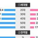 청평도서관 (3층) 이미지