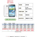 SK mvno 알뜰폰 갤럭시노트2가 공짜? 이미지