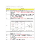 공조냉동기계기사 필기 정오표(24년 7월 04일 기준) 올립니다. 이미지