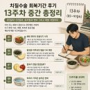 감먹은 토끼 | [공지] 치질 수술 회복 기간 후기 13주 차 중간 총정리(85일차~91일차) 토끼똥과 변비 그리고 재발 걱정...