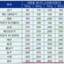 바른검도관 이미지