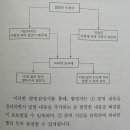 여희주