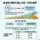 경제교육 소득과 직업 | 경제교육 어디서 해요? 자격동스쿨에서 금융지식 기초부터 펀드매니저 실무까지 다 배웠어요