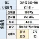 용산-323 이미지