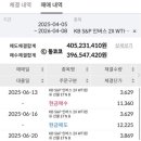인버스코