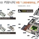 전원아파트경로당 Daum카페
