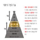 촛불배정규의 짧은 글 (1) 대화의 기반과 기술 -- 좋은 관계, 좋은 대화의 기반은 비판단적인 관점과 태도 이미지