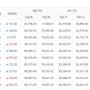 천안농협하나로마트 이미지