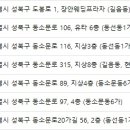 강피부과의원 네이버블로그