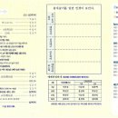 [호매실교회] 2016년 3월 20일 호매실장로교회 주보(능실마을 22단지 앞) 이미지