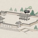농암종택