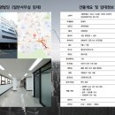 무영빌딩 이미지