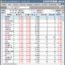 현대상사 삼화페인트 이미지