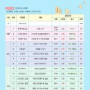 칠곡군교육문화회관 | 칠곡군교육문화회관에서 2026년 장수대학 수강생 모집합니다.