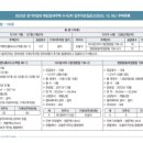 버스정류장 06-127 | 2023년 장기미임대 매입임대주택 수시2차 입주자모집(2023.10.06) 월세 5만원으로 서울 신축 투룸...