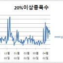 (주)에스지이노베이션 이미지