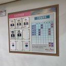 밀리언스크린골프 | [구로 고척 밀리언 골프클럽] 서울 가성비 좋은 야외 골프연습장.안양천이 보이는 인도어 골프연습장