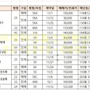 아이원(풍림단지내)공인중개사사무소 이미지