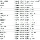 십승지힐링캠핑장 이미지