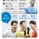 47억명이 지켜보는 축구쇼 개막… 손흥민·홀란 출격 대기 이미지