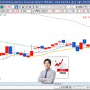 에스씨디 | 수익 후기가 없길래 직접 쓰는 에스씨디 후기^^
