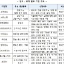 대덕피앤피 이미지