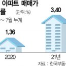 새서울