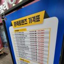 아이패밀리싸군렌즈아이(서교임오점) | 홍대안경 아이패밀리싸군 서교임오점 좋네요